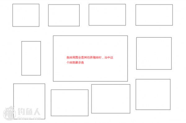 实践分享 海水筏钓的装备选择与选点技巧