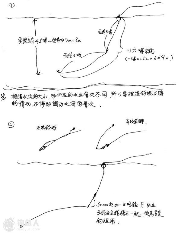 海钓真鲷鱼的浮游矶钓法运用技巧