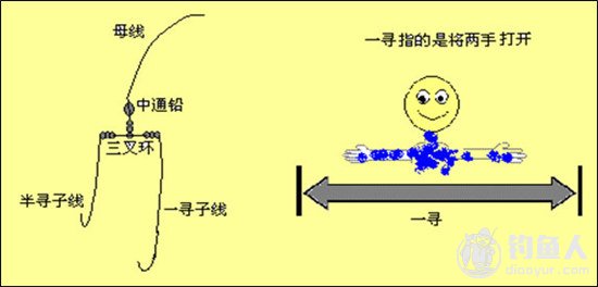 海水钓场的钓法与钓组种类分析