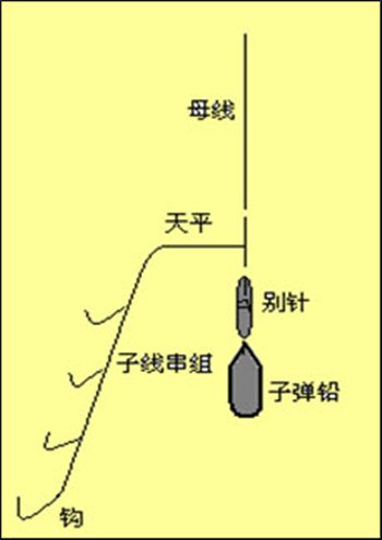 海水钓场的钓法与钓组种类分析