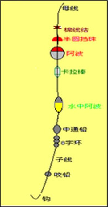 海水钓场的钓法与钓组种类分析