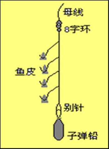 海水钓场的钓法与钓组种类分析