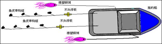 海水钓场的钓法与钓组种类分析