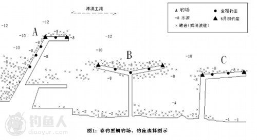 春季海钓黑鲷的钓场、钓点选择