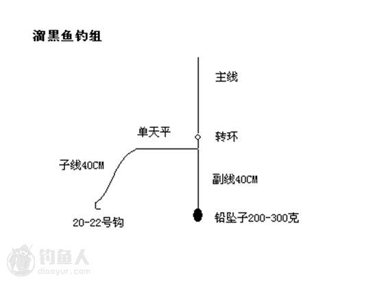 近海船钓的溜鱼要领与技巧