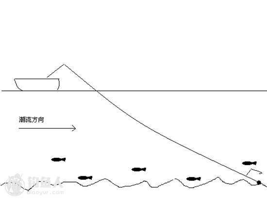 近海船钓的溜鱼要领与技巧