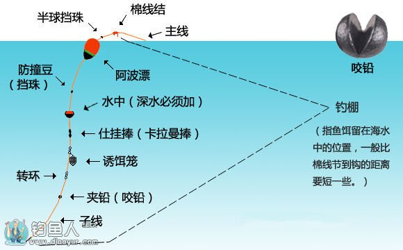 图解海钓鲈鱼的六种常见钓组与线组