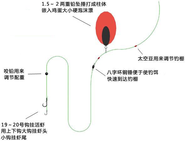 图解海钓鲈鱼的六种常见钓组与线组