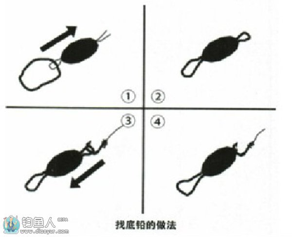 海钓立漂钓线组及钓组的搭配方法