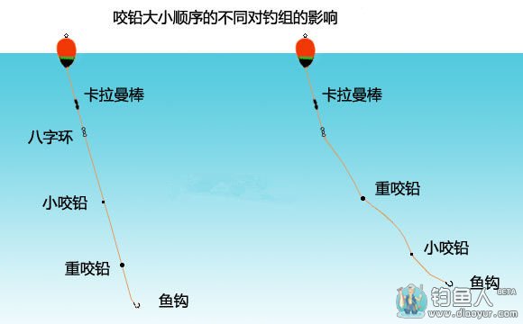 矶钓流水咬铅线组的组成和连接方法 [图解]