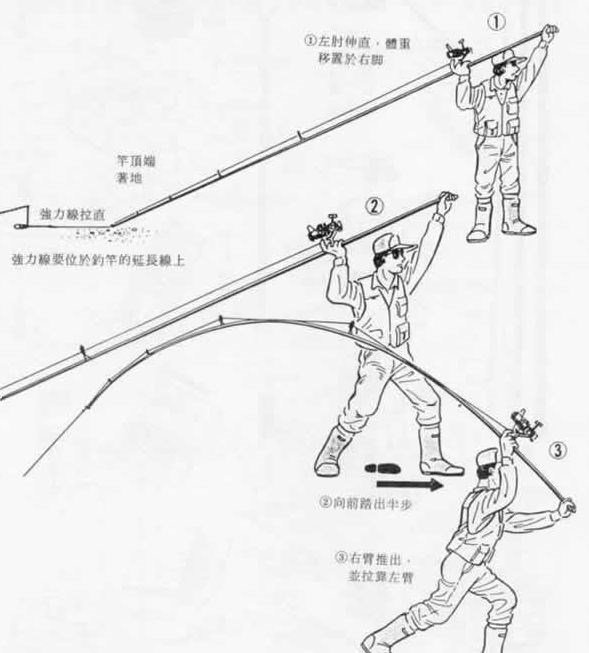 预防抛竿散饵断线的方法分析