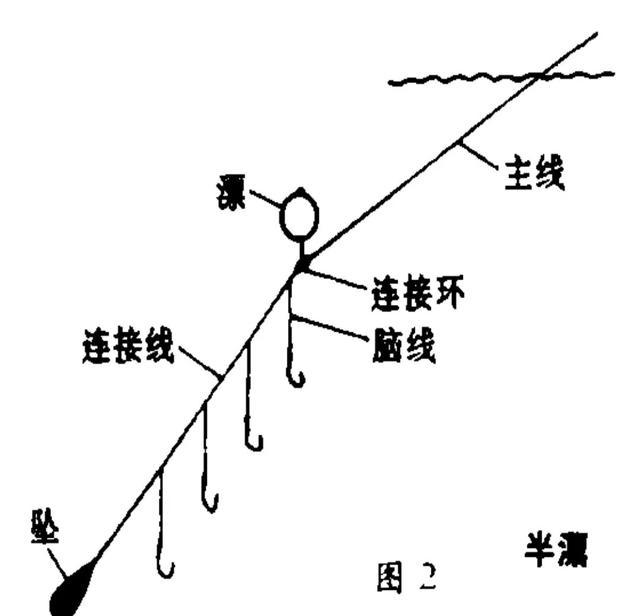 海钓用漂有几种方式？今天讲5种方式