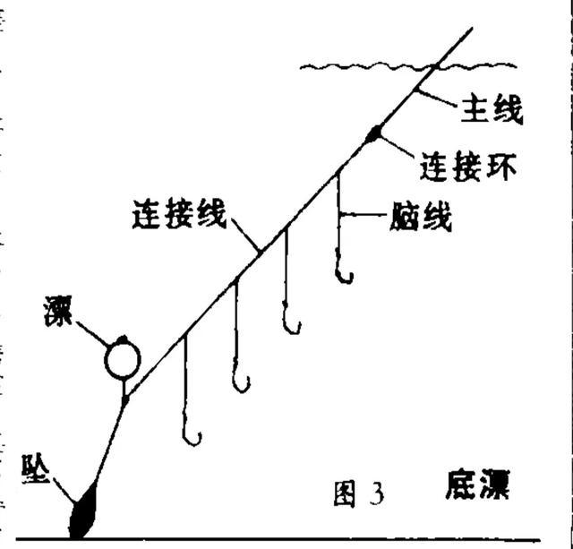 海钓用漂有几种方式？今天讲5种方式