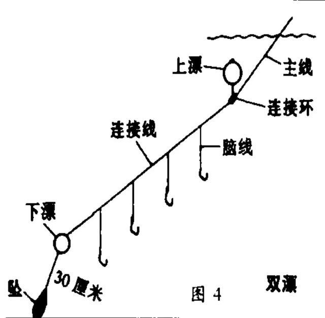 海钓用漂有几种方式？今天讲5种方式