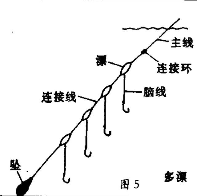 海钓用漂有几种方式？今天讲5种方式