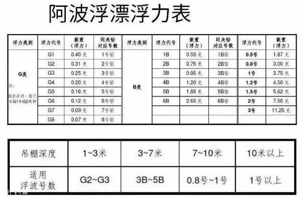 海钓常见鱼种的半游动线组图解