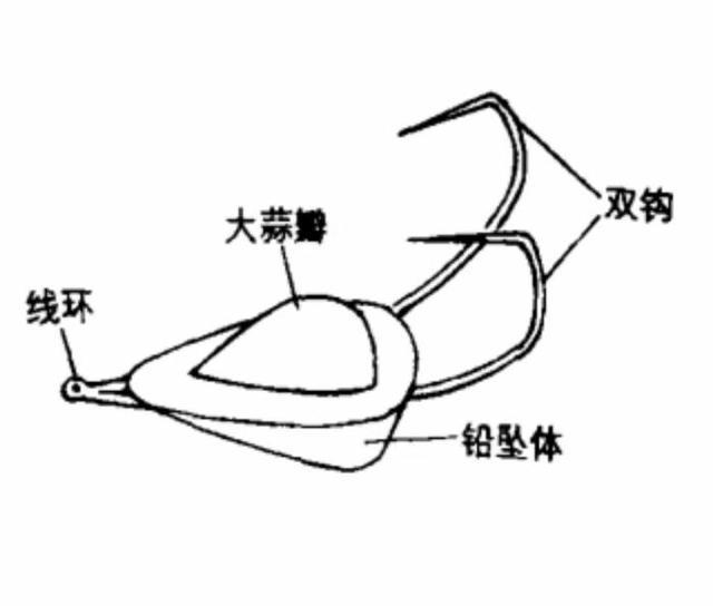 海钓钓钩的详细介绍，弯钩、钩柄、钓钓三部份