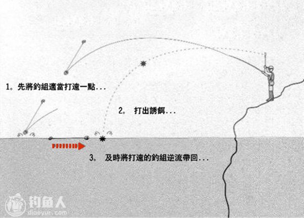 浅谈浮游矶钓的操竿控线技巧