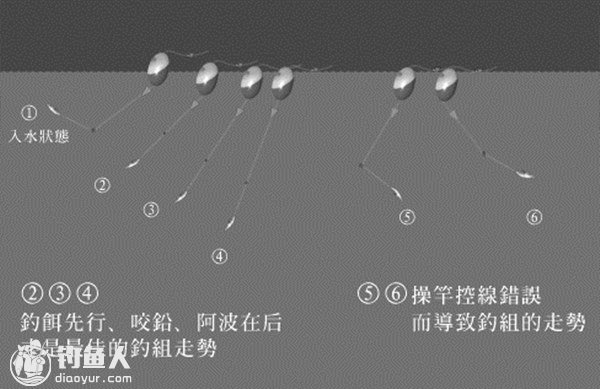 浅谈浮游矶钓的操竿控线技巧