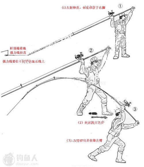 海滩远投天平钓组的制作图解