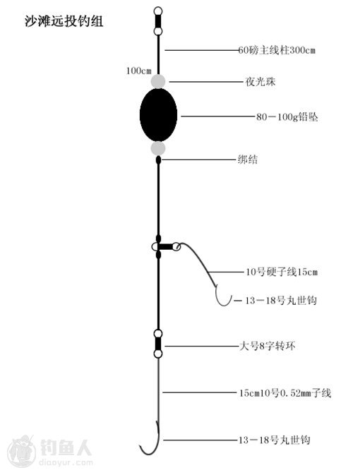 海滩远投天平钓组的制作图解