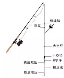 海钓鲈鱼两种钓组绑法，图解更容易上手