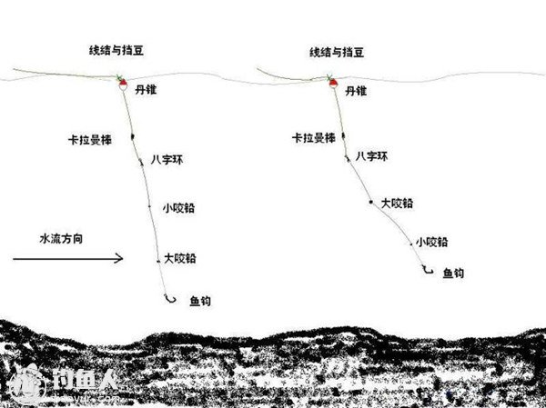 海钓入门之浮游矶钓的咬铅和水中浮标