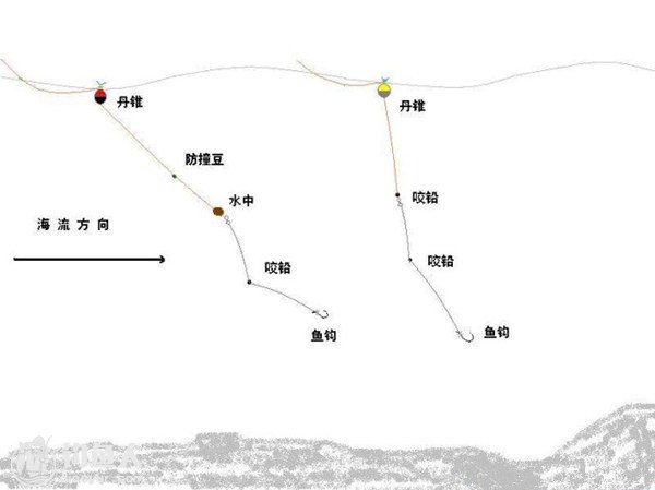 海钓入门之浮游矶钓的咬铅和水中浮标