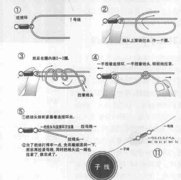 海钓中常见的绑钩步骤，简单明了