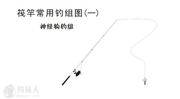 图解筏竿常用的海钓钓组介绍