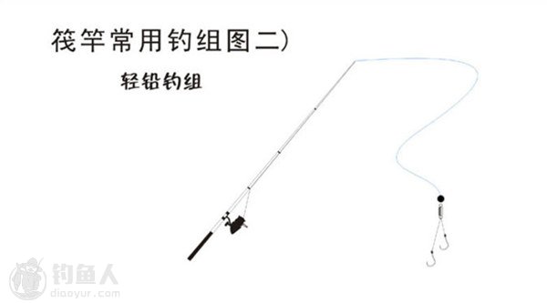 图解筏竿常用的海钓钓组介绍