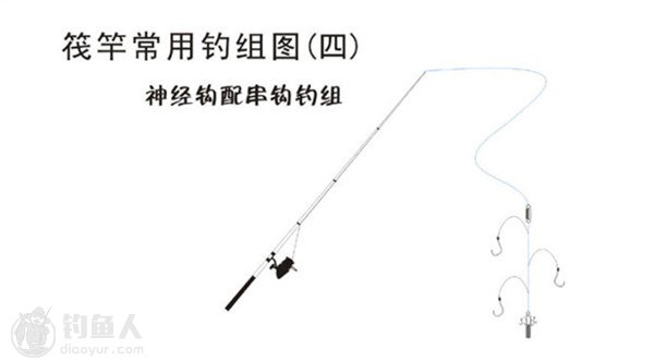 图解筏竿常用的海钓钓组介绍