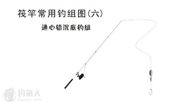 图解筏竿常用的海钓钓组介绍