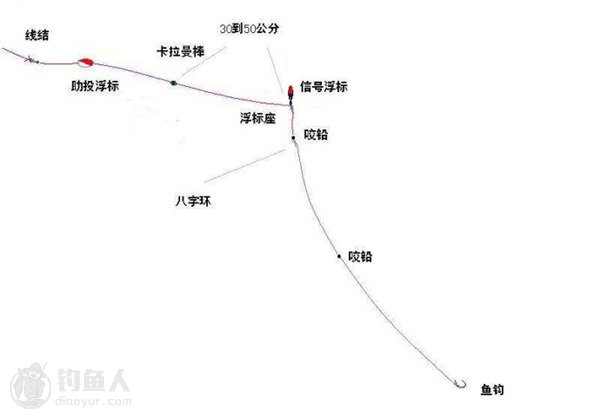 海钓入门之浮游矶钓的二段式钓组详解