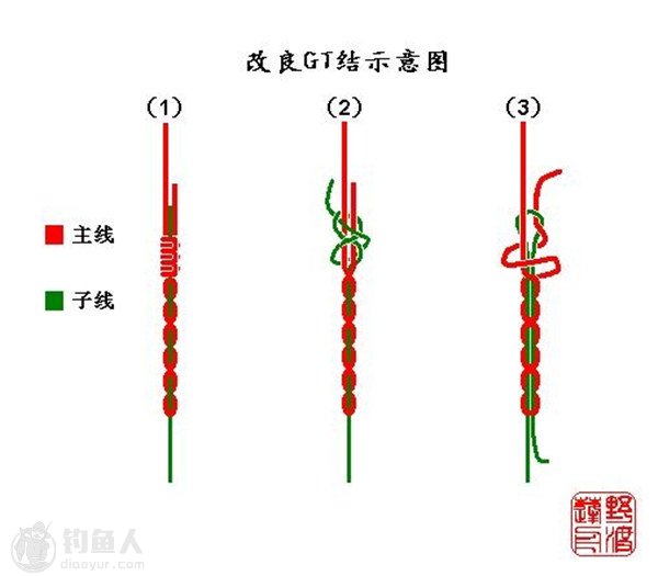 图示海钓常用的gt结改良绑制方法