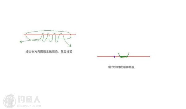 海钓入门之浮游矶钓的鱼钩及各种配件的使用