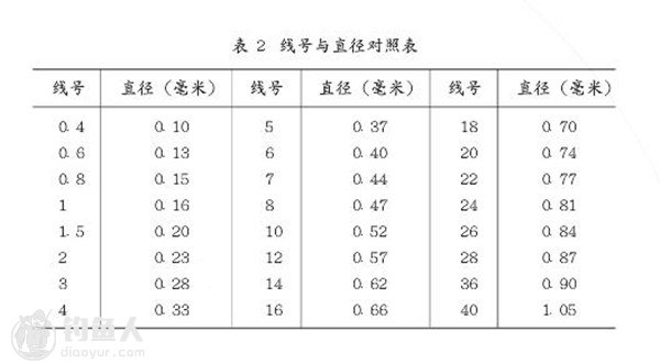 海钓钓线的种类、规格区分与使用注意事项