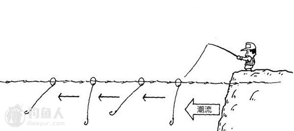 图解浮游矶钓的各种伸张力使用及说明