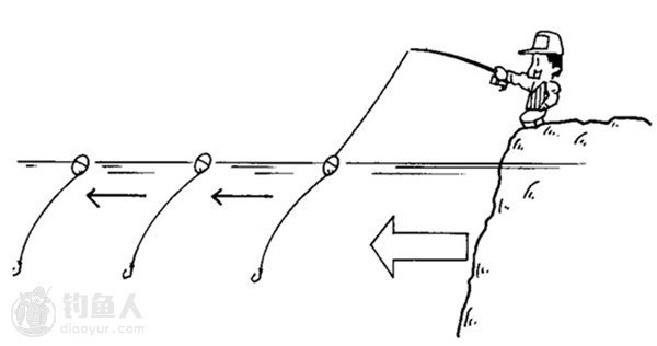 图解浮游矶钓的各种伸张力使用及说明