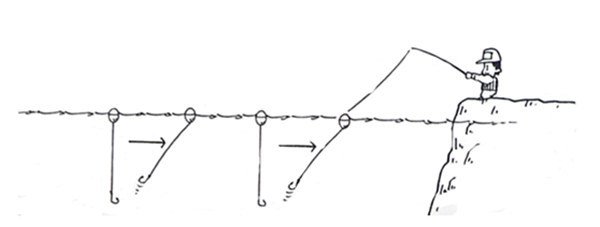 图解浮游矶钓的各种伸张力使用及说明