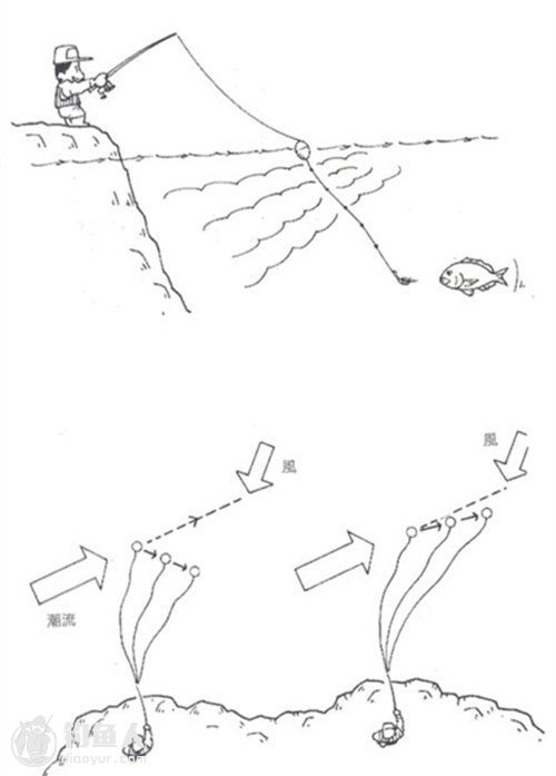 图解浮游矶钓的各种伸张力使用及说明