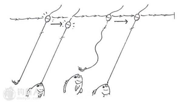 图解浮游矶钓的各种伸张力使用及说明