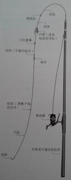 浮游矶钓钓具基本组成和购买注意事项 [图文]