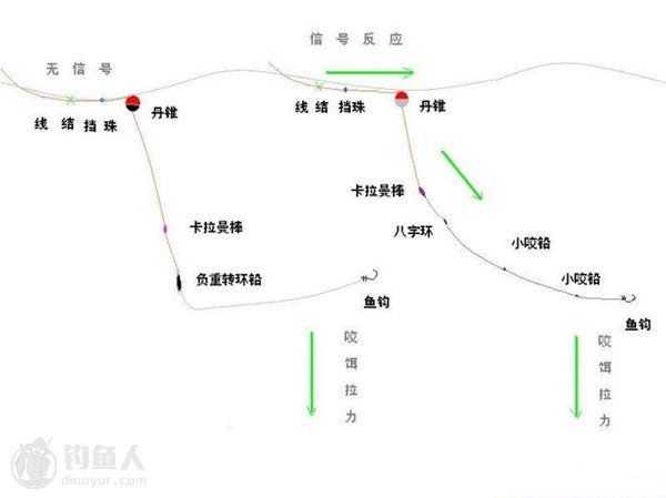 海钓入门之浮游矶钓的基础知识详解