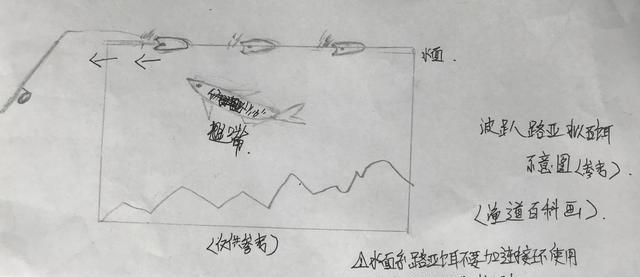 新手路亚应如何选择拟饵？以泳层选择，让假饵活起来