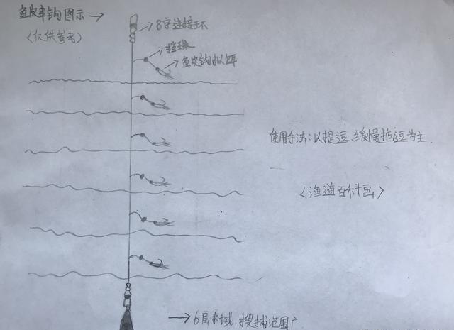 串钩钓鱼属于路亚吗？