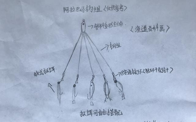 串钩钓鱼属于路亚吗？