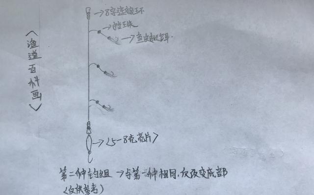 串钩钓鱼属于路亚吗？