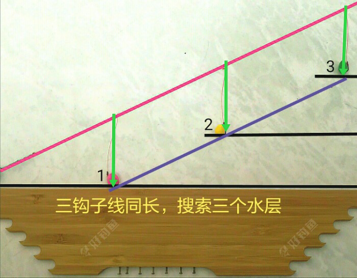 详细解说串钩路亚河钓法，精辟