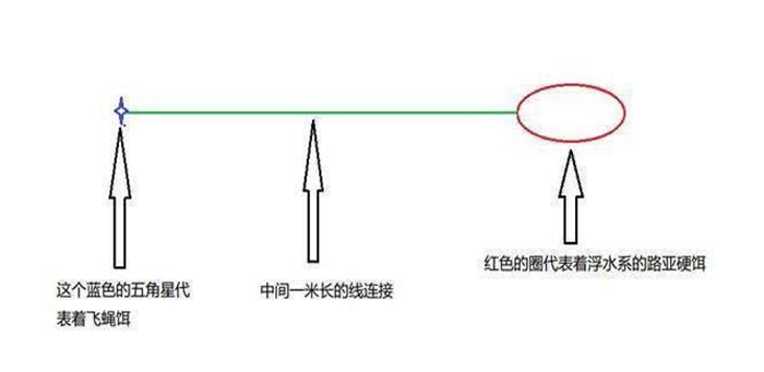 使用路亚飞蝇钓白条的四个实用技巧